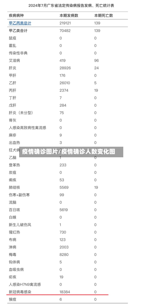 疫情确诊图片/疫情确诊人数变化图