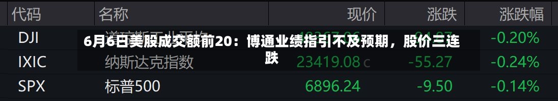 6月6日美股成交额前20：博通业绩指引不及预期	，股价三连跌-第3张图片
