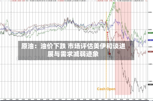 原油：油价下跌 市场评估美伊和谈进展与需求减弱迹象-第3张图片