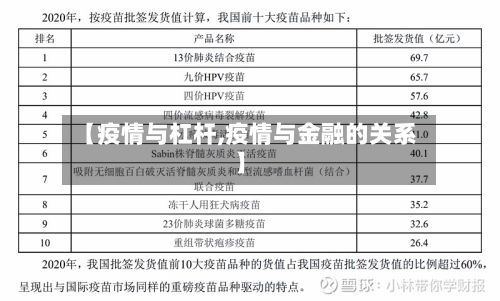 【疫情与杠杆,疫情与金融的关系】-第2张图片