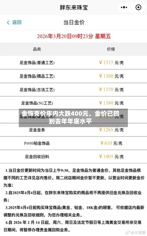 金饰克价年内大跌400元	，金价已回到去年年底水平-第3张图片