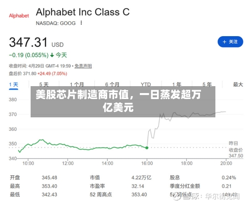 美股芯片制造商市值，一日蒸发超万亿美元-第3张图片