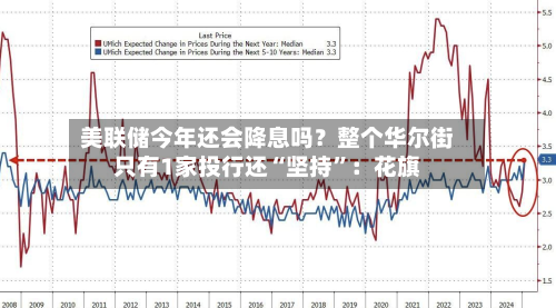 美联储今年还会降息吗？整个华尔街只有1家投行还“坚持”：花旗
