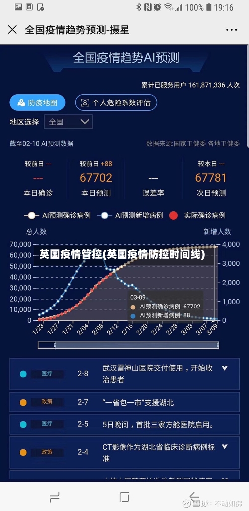 英国疫情管控(英国疫情防控时间线)